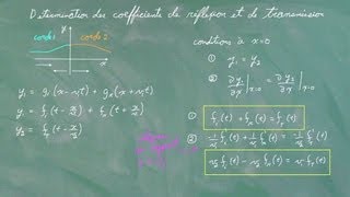 Coefficients de réflexion et de transmission [upl. by Yarled235]