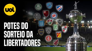 SORTEIO DA LIBERTADORES ONDE ASSISTIR AO VIVO DATA HORÁRIO POTES E REGRAS [upl. by Elson]