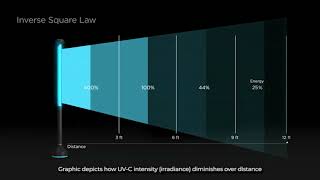 Inverse Square Law [upl. by Hubert19]