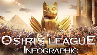 Rise of Kingdoms Osiris League system explained [upl. by Idola]