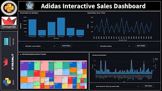 Python Adidas Sales Dashboard using Streamlit and PlotlyII [upl. by Shue592]