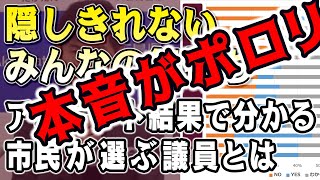 ついにアンケート結果が判明！【石丸市長】安芸高田市民が採点した議員の評価が白日の下にさらされる【安芸高田市】市民モニターの結果に沈黙するメディア [upl. by Llij]