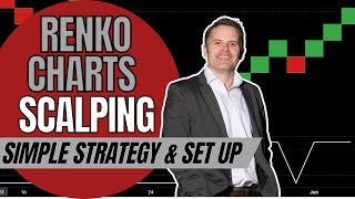 Powerful RENKO SCALPING TRADING STRATEGY  Set Up amp Rules [upl. by Cleodal649]