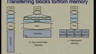 Lecture  29 Memory Hierarchy  Cache Organization [upl. by Aneej]