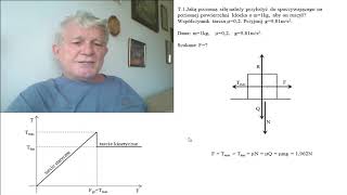 T1 Fizykamax Siła tarcia ciała ruszającego [upl. by Davidson]