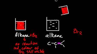 102 Distinguish between alkanes and alkenes using bromine water SL IB Chemistry [upl. by Sparrow]