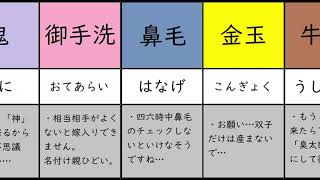 【酷すぎる】実在する珍しい苗字 [upl. by Aibsel]