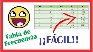 🤔🤔como hacer TABLA DE FRECUENCIA para DATOS NO AGRUPADOS en Excel 2020 [upl. by Sualokin]