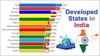 Most Developed States in India by HDI Human Development Index 18002024 [upl. by Theodosia]