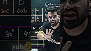 Trigonometry in 15 Minute🤯 shorts [upl. by Gilletta]