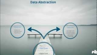 DBMS Data Abstraction HD [upl. by Kalb931]