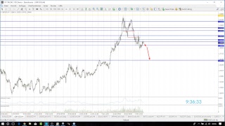 JFD Devisenradar  EURUSD amp GBPUSD im Fokus [upl. by Anialahs]