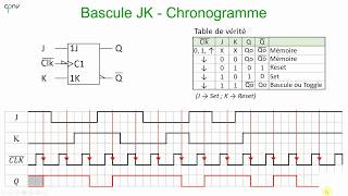 ELNU  Les bascules Partie 3  bascule JK [upl. by Ennaer]