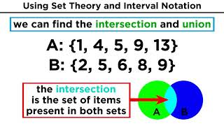 Set Theory Types of Sets Unions and Intersections [upl. by Salot]