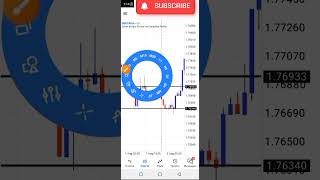 Simple Scalping Strategy Forex [upl. by Irina]