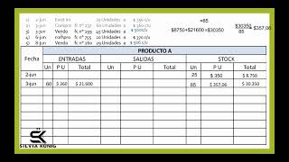 inventario PPP [upl. by Lhok]