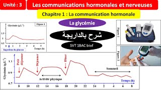 Les communications hormonales et nerveuses svt 1bac sc ex option français شرح بالداريجة [upl. by Tillfourd]