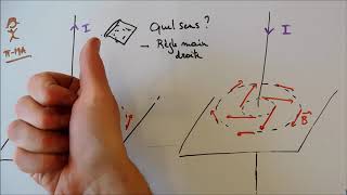 Champ magnétique généré par un courant rectiligne [upl. by Twitt633]