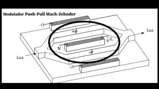 Modulador MachZehnder MZM [upl. by Moscow351]