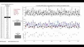 Standardized Precipitayion Index SPIthe animation of How to Calculate 3 monthly SPI [upl. by Imit]