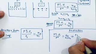 Chapter 2 Solutions  Question 215  Ncert  Class 12 Chemistry [upl. by Latsryk]