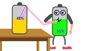 Low Battery Drinking Charge  NCR Animation [upl. by Llien114]