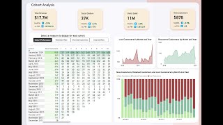 Cohort Analysis Using Power Bi [upl. by Odlopoel466]