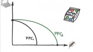 Episode 10 PPC and Resource Changes [upl. by Tigges]