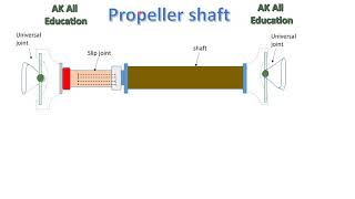 Propeller shaft in hindi [upl. by Nyer]