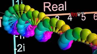 Laplace Transform Explained and Visualized Intuitively [upl. by Lleksah]