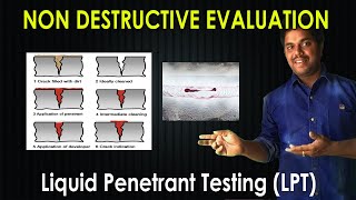 Liquid Penetrant Testing LPT  Non Destructive Evaluation  Purushotam Academy [upl. by Eelac]