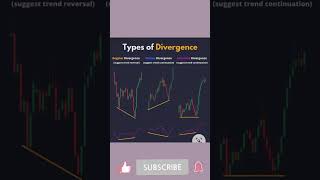 Types of Divergence Divergence tradingbullish divergence [upl. by Cristina]