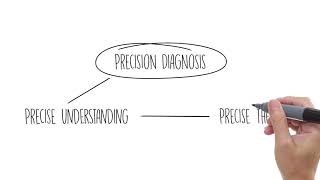 What is Precision Medicine [upl. by Clough]