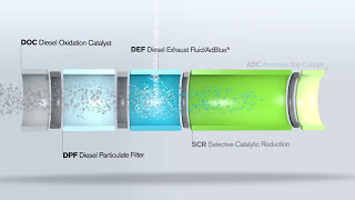 Volvo Pentas Stage V  Aftertreatment system [upl. by Lanie]