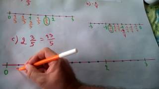 UBICACIÓN DE RACIONALES EN LA RECTA NUMÉRICA Y QUE PARTE SE HA SOMBREADO [upl. by Griswold]