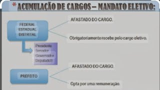 Acumulação de Cargos Públicos Eletivo e Efetivo na Constituição federal cespe fgv [upl. by Ahsemik]