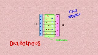 DIELECTRICOS [upl. by Enirehtahc]