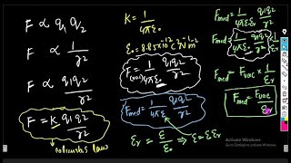 what is coulombs law  force between electric charges [upl. by Emorej]