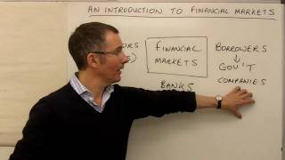 An introduction to financial markets  MoneyWeek Investment Tutorials [upl. by Latimore]