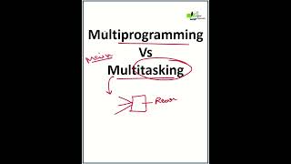 Multiprogramming and Multitasking in OS operatingsystem computerscience DigitalClassroom [upl. by Sanbo]