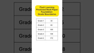 Flash Learning Predicted Maths Resit Grade Boundaries for our Foundation Paper [upl. by Illac]