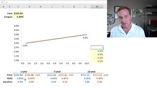 Fixed Income Twists are steepening or flattening of the yield curve FRM T423 [upl. by Averill]