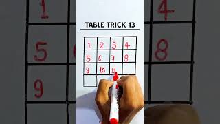 TABLE TRICK 13 🤯😱 tabletrick table shortvideo trending [upl. by Zampino]