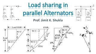 Load Sharing among Parallel Alternators  English  Hindi  AC Machines [upl. by Assert]