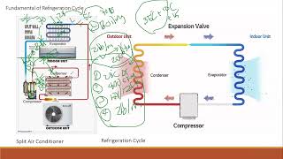 Fundamental of Refrigeration Part 2 By Sayar Nanda Moe [upl. by Arat994]