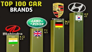 Top 100 Car Brands  Largest Car Company in the world  2022 [upl. by Thema978]