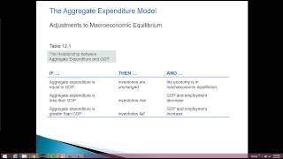 Actual vs Planned Inventories [upl. by Cade]