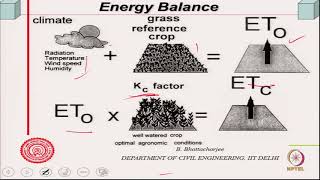 Evapotranspiration Theory and Models [upl. by Drofla]