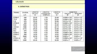 PROYECTO Y CALCULO DE GAS [upl. by Nirraj]