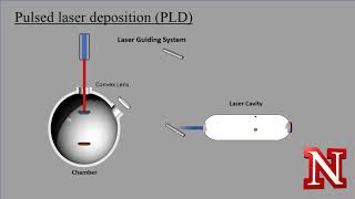 Introduction to pulsed laser deposition PLD [upl. by Enovi]